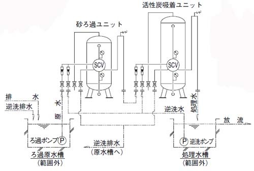 RCS140-24　￥0＝お見積り